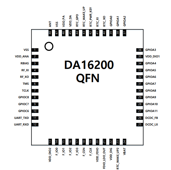 原理图 - Renesas / Dialog DA16200x超低功耗Wi-Fi® SoC
